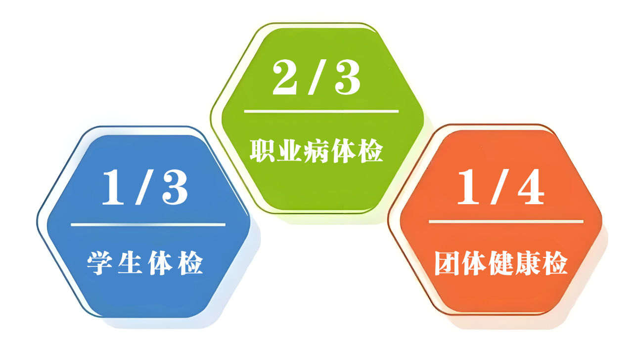 【福德专科】福德医院体检中心