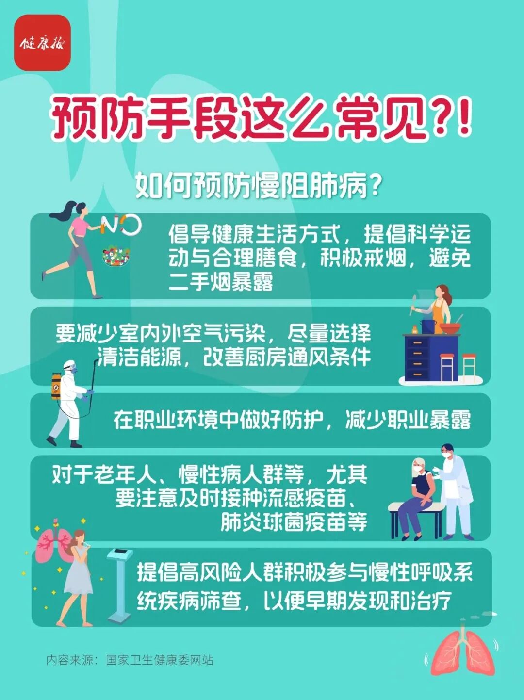 【世界慢阻肺日】呼吸不畅，当心慢阻肺病
